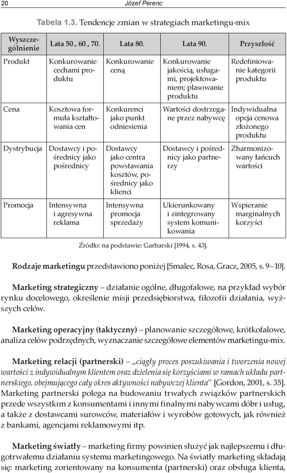 Dostawcy jako centra powstawania kosztów, pośrednicy jako klienci Intensywna promocja sprzedaży Konkurowanie jakością, usługami, projektowaniem; plasowanie produktu Wartości dostrzegane przez nabywcę