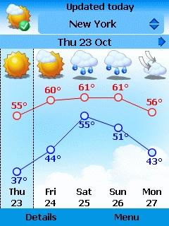 AccuWeather -darmowa Handy Weather - płatna