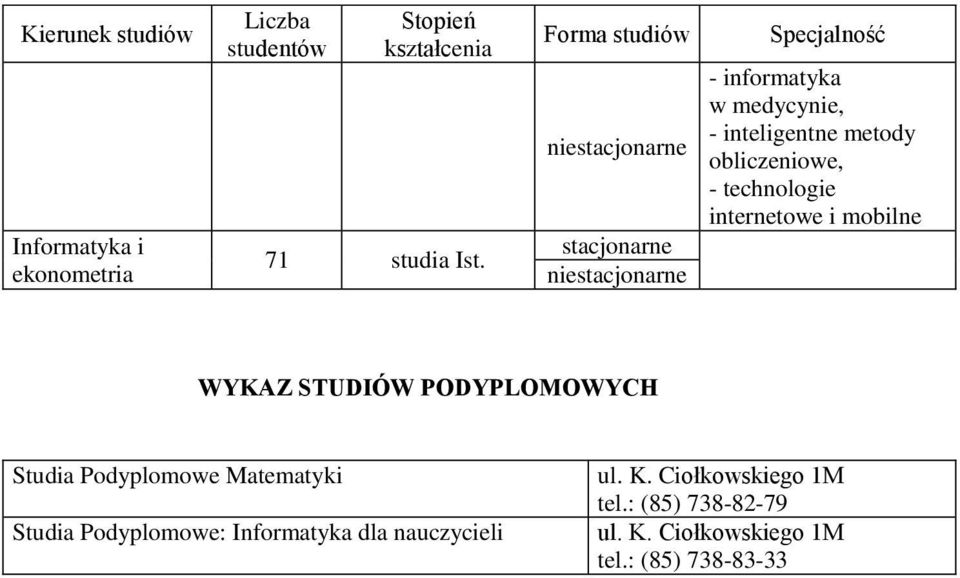 internetowe i mobilne WYKAZ STUDIÓW PODYPLOMOWYCH Studia Podyplomowe Matematyki Studia Podyplomowe: