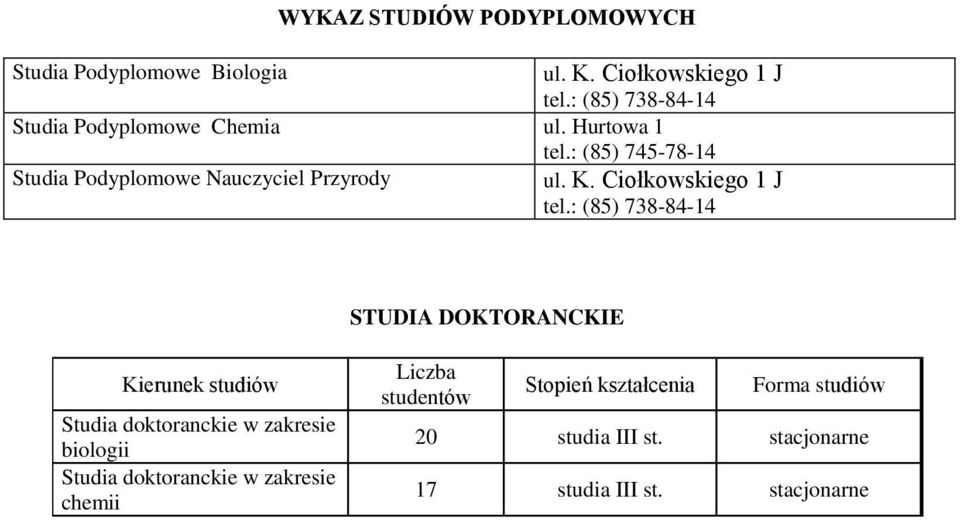 : (85) 745-78-14 Studia Podyplomowe Nauczyciel Przyrody ul. K. Ciołkowskiego 1 J tel.