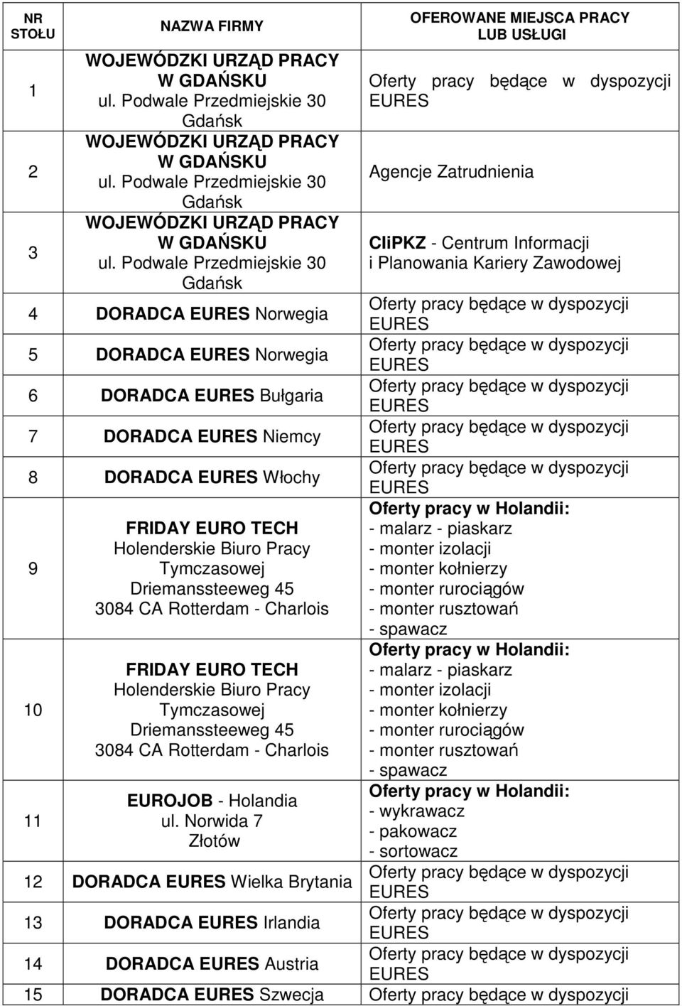 Podwale Przedmiejskie 30 OFEROWANE MIEJSCA PRACY LUB USŁUGI Agencje Zatrudnienia CIiPKZ - Centrum Informacji i Planowania Kariery Zawodowej 4 DORADCA Norwegia 5 DORADCA Norwegia 6 DORADCA Bułgaria 7