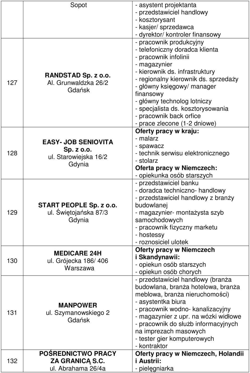 Szymanowskiego 2 POŚREDNICTWO PRACY ZA GRANICĄ S.C. ul.