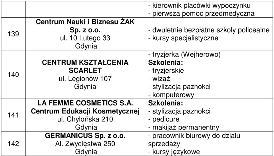 Zwycięstwa 250 - kierownik placówki wypoczynku - pierwsza pomoc przedmedyczna - dwuletnie bezpłatne szkoły policealne - kursy