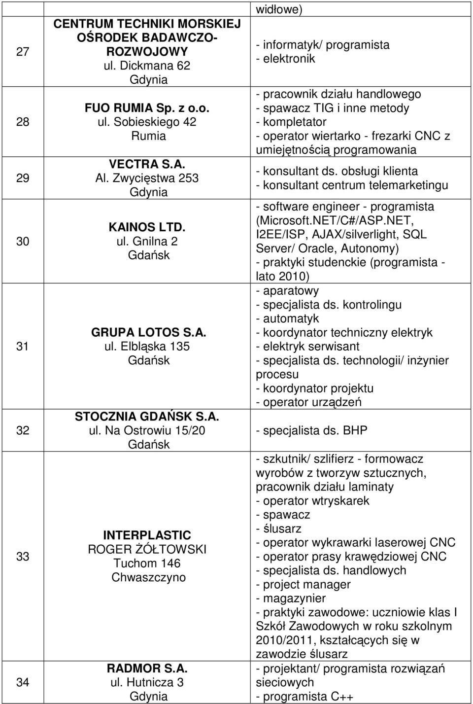 Elbląska 135 STOCZNIA GDAŃSK S. Na Ostrowiu 15/20 INTERPLASTIC ROGER śółtowski Tuchom 146 Chwaszczyno RADMOR S.