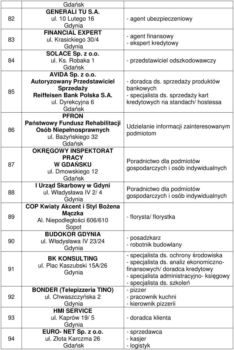 Władysława IV 2/ 4 COP Kwiaty Akcent i Styl BoŜena Mączka Al. Niepodległości 606/610 Sopot BUDOKOR GDYNIA ul. Władysława IV 23/24 BK KONSULTING ul. Plac Kaszubski 15A/26 BONDER (Telepizzeria TINO) ul.