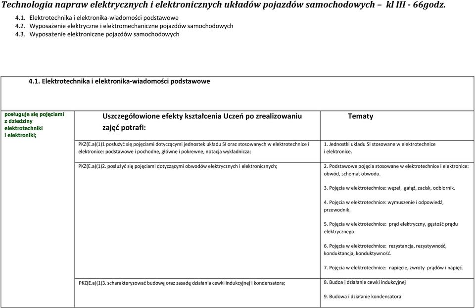 Elektrotechnika i elektronika wiadomości podstawowe posługuje się pojęciami z dziedziny elektrotechniki i elektroniki; Uszczegółowione efekty kształcenia Uczeń po zrealizowaniu zajęć potrafi: PKZ(E.