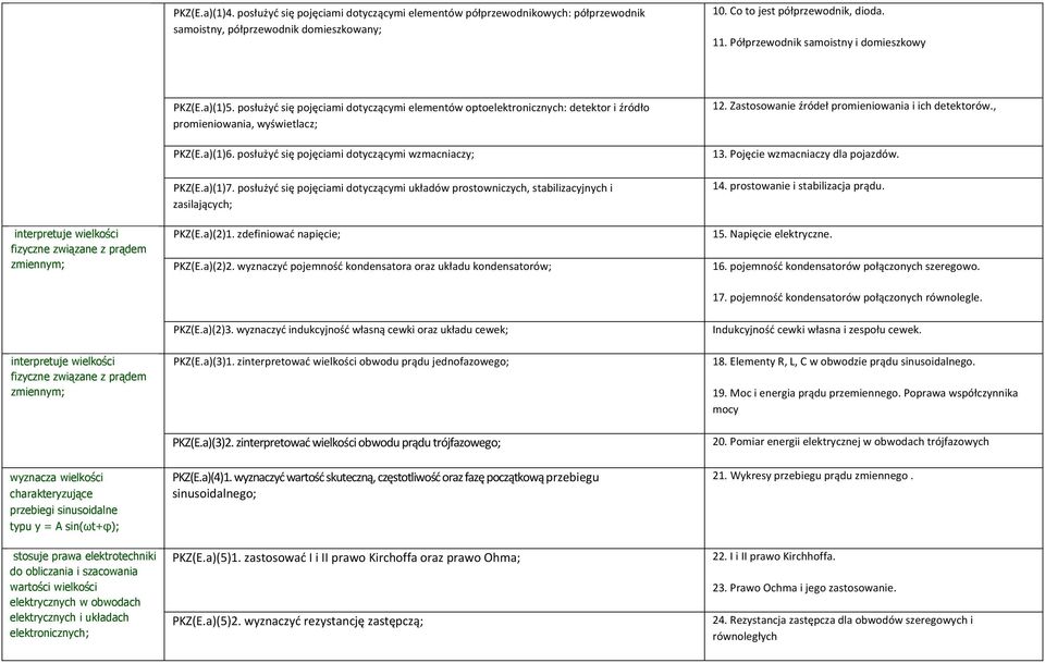 Zastosowanie źródeł promieniowania i ich detektorów., PKZ(E.a)(1)6. posłużyć się pojęciami dotyczącymi wzmacniaczy; 13. Pojęcie wzmacniaczy dla pojazdów. PKZ(E.a)(1)7.