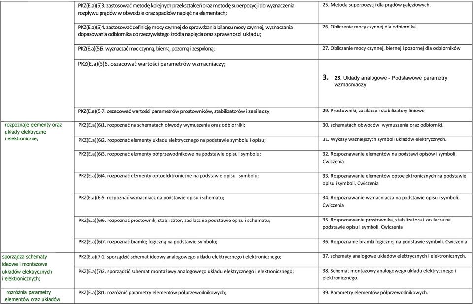 wyznaczać moc czynną, bierną, pozorną i zespoloną; 25. Metoda superpozycji dla prądów gałęziowych. 26. Obliczenie mocy czynnej dla odbiornika. 27.