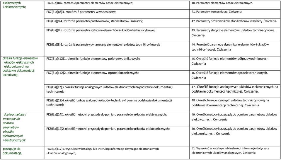 Ćwiczenia określa funkcje elementów i układów elektrycznych i elektronicznych na podstawie dokumentacji technicznej; PKZ(E.a)(8)5.