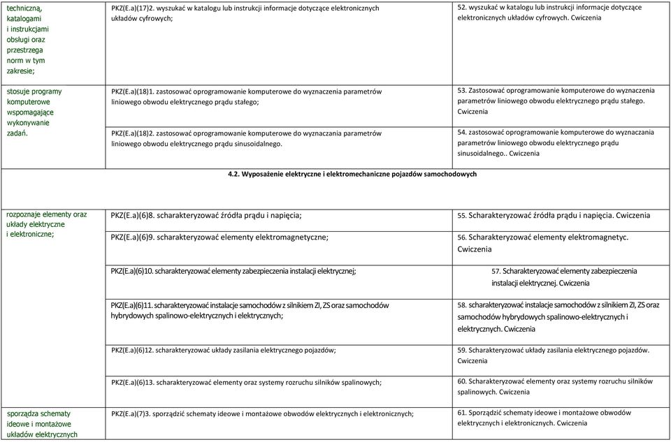 zastosować oprogramowanie komputerowe do wyznaczenia parametrów liniowego obwodu elektrycznego prądu stałego; PKZ(E.a)(18)2.