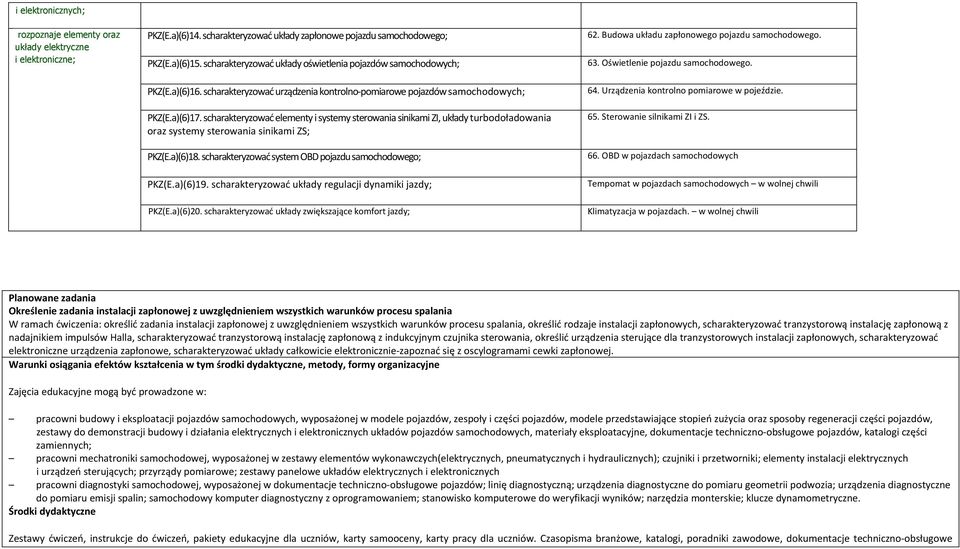 scharakteryzować elementy i systemy sterowania sinikami Z, układy turbodoładowania oraz systemy sterowania sinikami ZS; PKZ(E.a)(6)18. scharakteryzować system OBD pojazdu samochodowego; PKZ(E.a)(6)19.