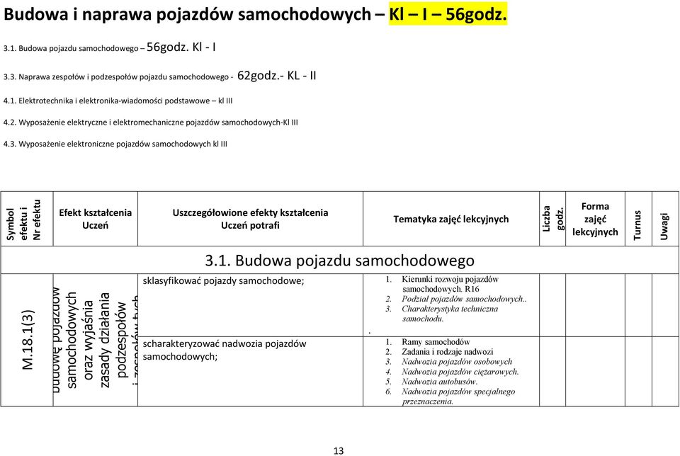 Wyposażenie elektroniczne pojazdów samochodowych kl Symbol efektu i Nr efektu Efekt kształcenia Uczeń Uszczegółowione efekty kształcenia Uczeń potrafi Tematyka zajęć lekcyjnych Liczba godz.