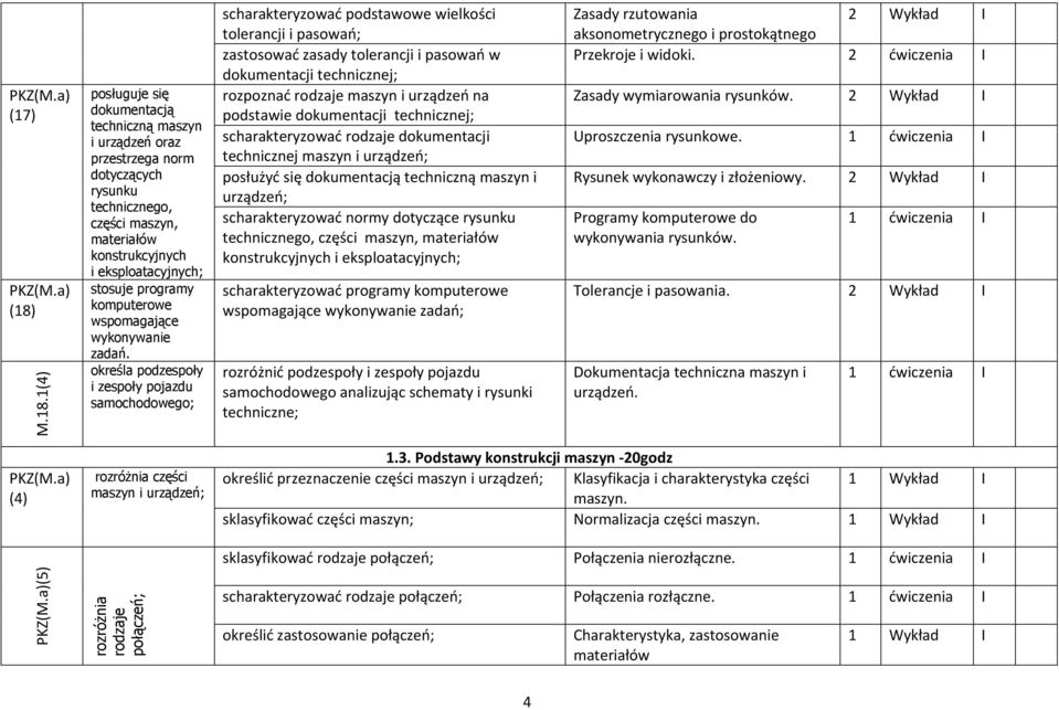 programy komputerowe wspomagające wykonywanie zadań.