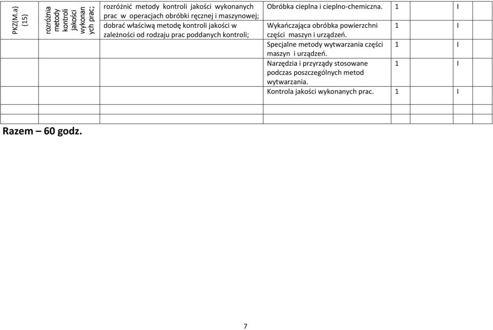 ręcznej i maszynowej; dobrać właściwą metodę kontroli jakości w zależności od rodzaju prac poddanych kontroli; Obróbka cieplna i