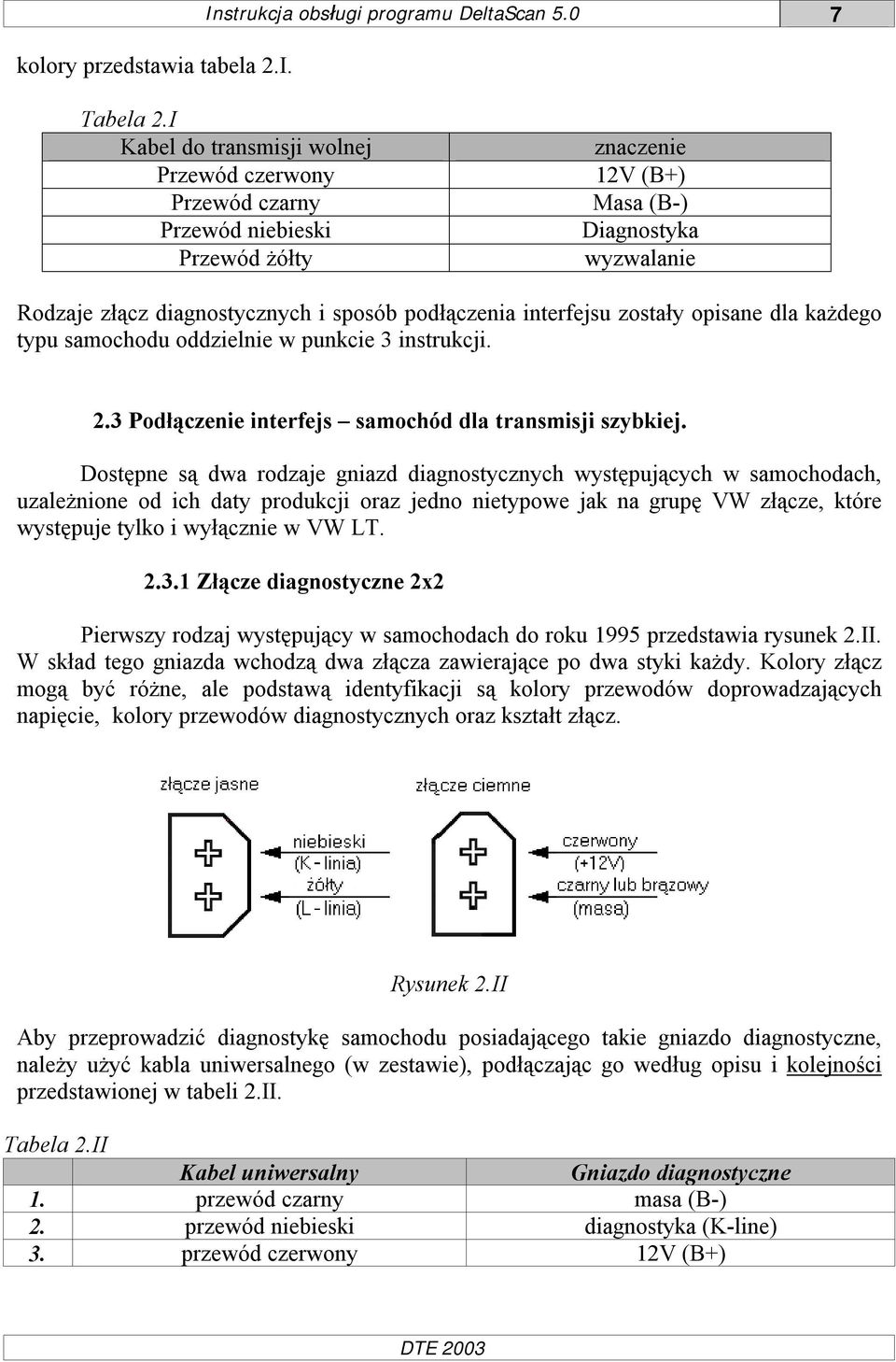 interfejsu zostały opisane dla każdego typu samochodu oddzielnie w punkcie 3 instrukcji. 2.3 Podłączenie interfejs samochód dla transmisji szybkiej.