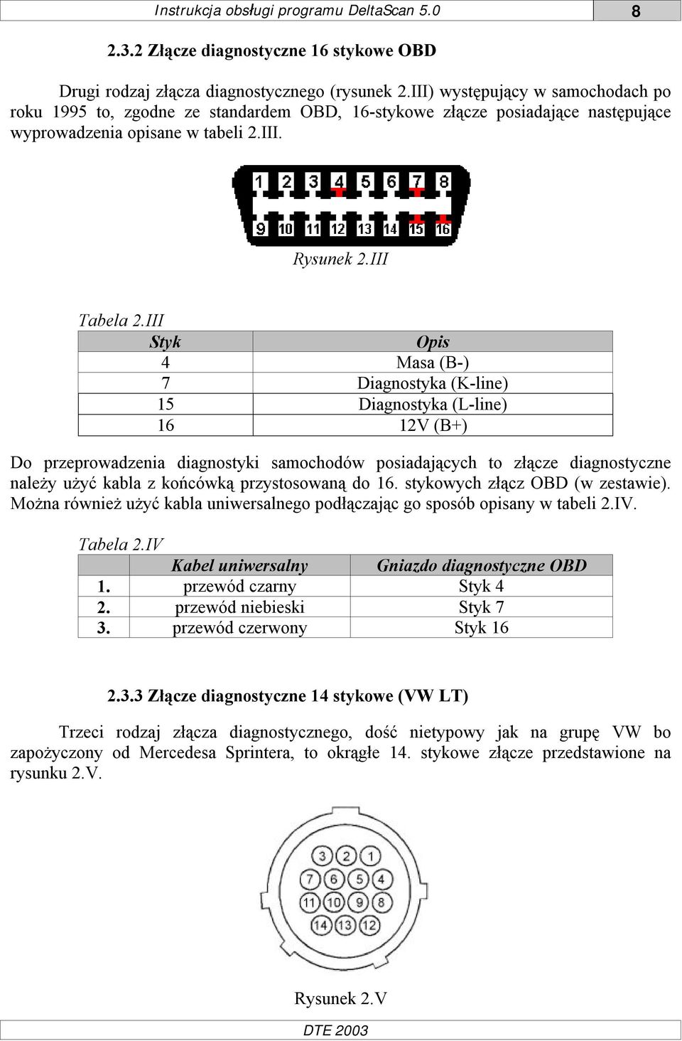 III Styk Opis 4 Masa (B-) 7 Diagnostyka (K-line) 15 Diagnostyka (L-line) 16 12V (B+) Do przeprowadzenia diagnostyki samochodów posiadających to złącze diagnostyczne należy użyć kabla z końcówką