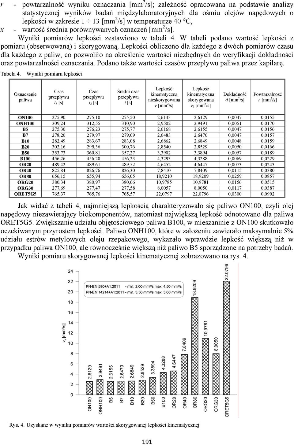 Lepkości obliczono dla każdego z dwóch pomiarów czasu dla każdego z paliw, co pozwoliło na określenie wartości niezbędnych do weryfikacji dokładności oraz powtarzalności oznaczania.