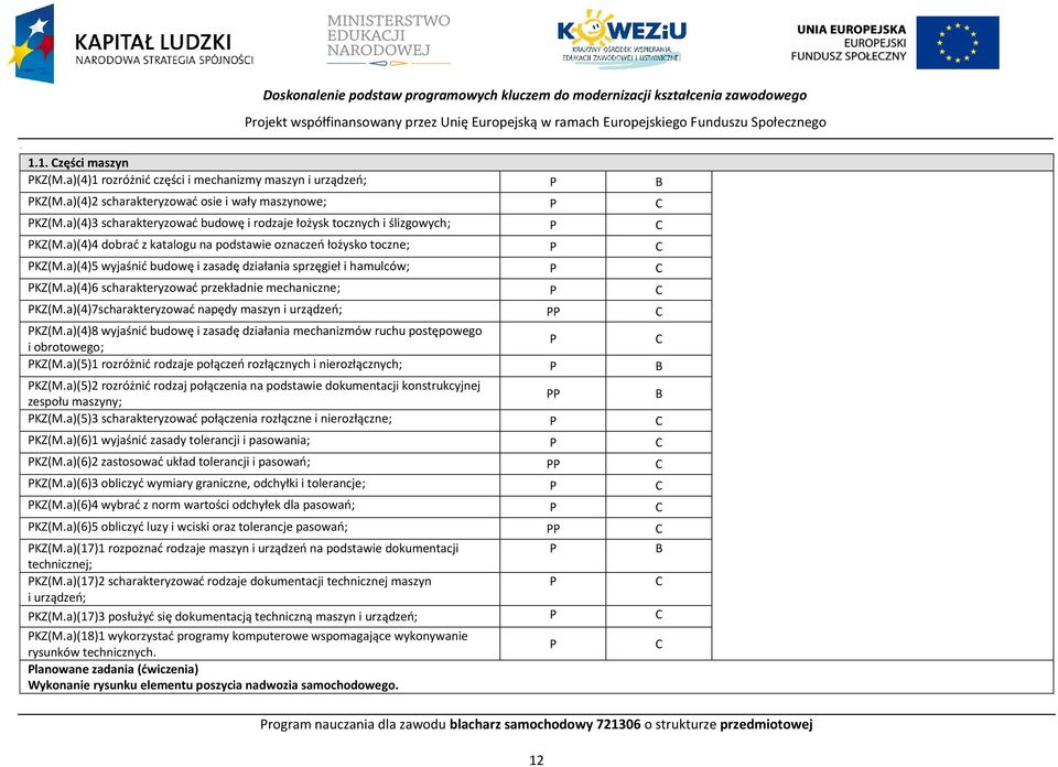 a)(4)5 wyjaśnić budowę i zasadę działania sprzęgieł i hamulców; KZ(M.a)(4)6 scharakteryzować przekładnie mechaniczne; KZ(M.a)(4)7scharakteryzować napędy maszyn i urządzeń; KZ(M.