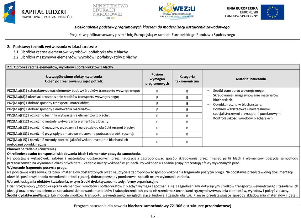 Obróbka ręczna elementów, wyrobów i półfabrykatów z blachy Uszczegółowione efekty kształcenia Uczeń po zrealizowaniu zajęć potrafi: oziom wymagań programowych rogram nauczania dla zawodu blacharz