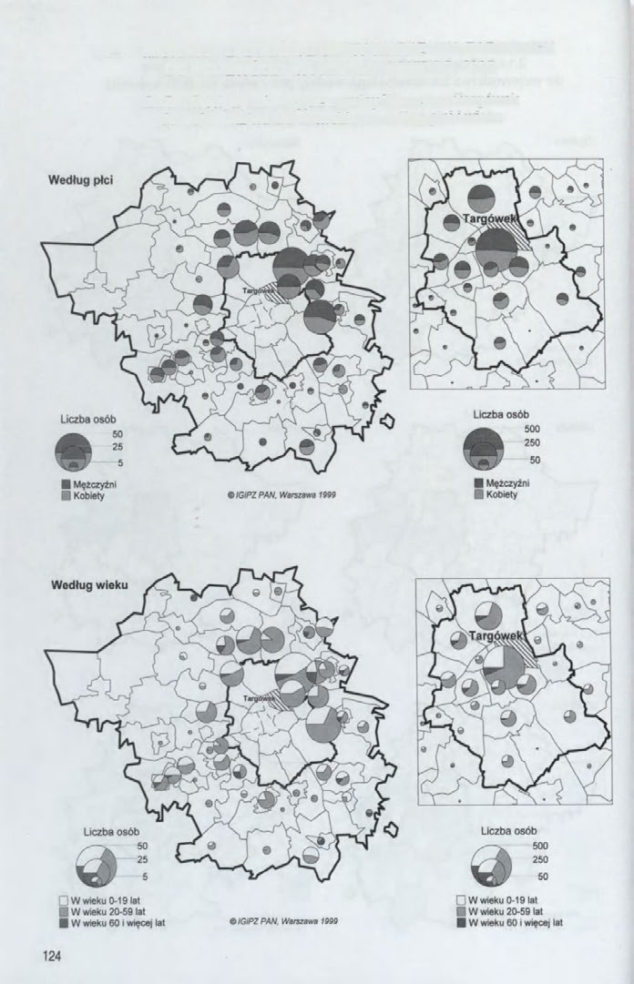 2.15. MIGRACJE LUDNOŚCI Z GMINY WARSZAWA-TARGÓWEK DO WOJEWÓDZTWA WARSZAWSKIEGO, 1995 2.15.1.