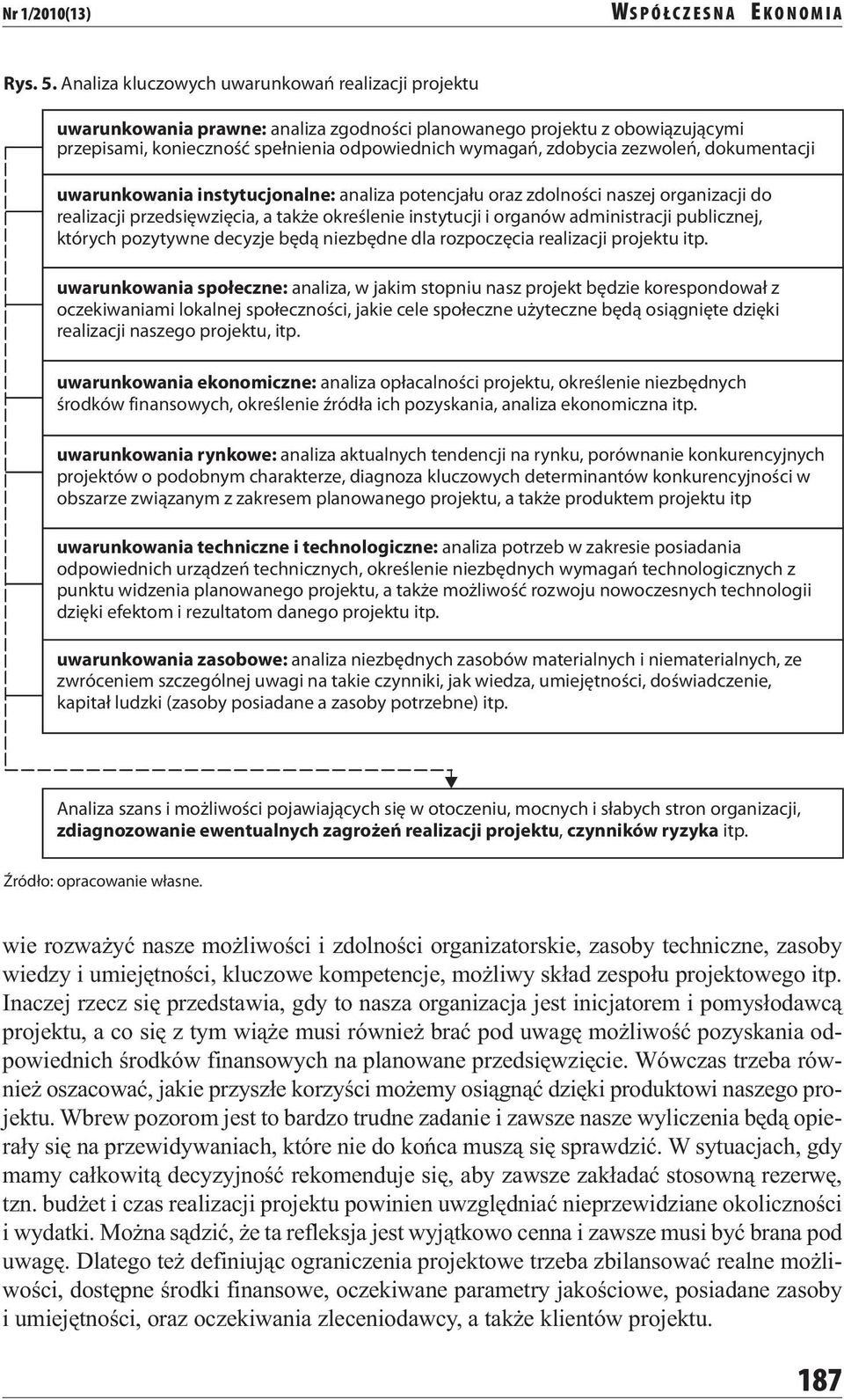 zezwoleń, dokumentacji uwarunkowania instytucjonalne: analiza potencjału oraz zdolności naszej organizacji do realizacji przedsięwzięcia, a także określenie instytucji i organów administracji