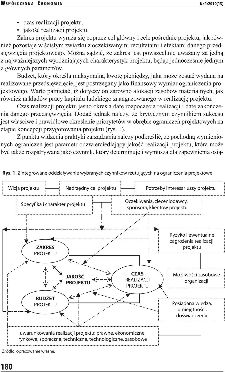 Można sądzić, że zakres jest powszechnie uważany za jedną z najważniejszych wyróżniających charakterystyk projektu, będąc jednocześnie jednym z głównych parametrów.