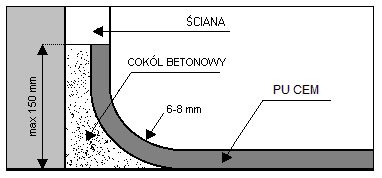 WARSTWY SYSTEMU EUROFLOOR PU CEM TF DYLATACJE Istniejące dylatacje konstrukcyjne w podłożu muszą być oznaczone przed ułożeniem EUROFLOOR PU CEM i po utwardzeniu posadzki ponownie odtworzone, a