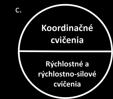 zážitkov. Tieto atribúty významne prispievajú k vysokej angažovanosti detí (sebamotivácia) do priebehu realizácie pohybových aktivít.