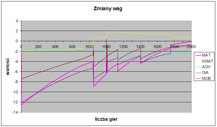 Problem z remisami Opis