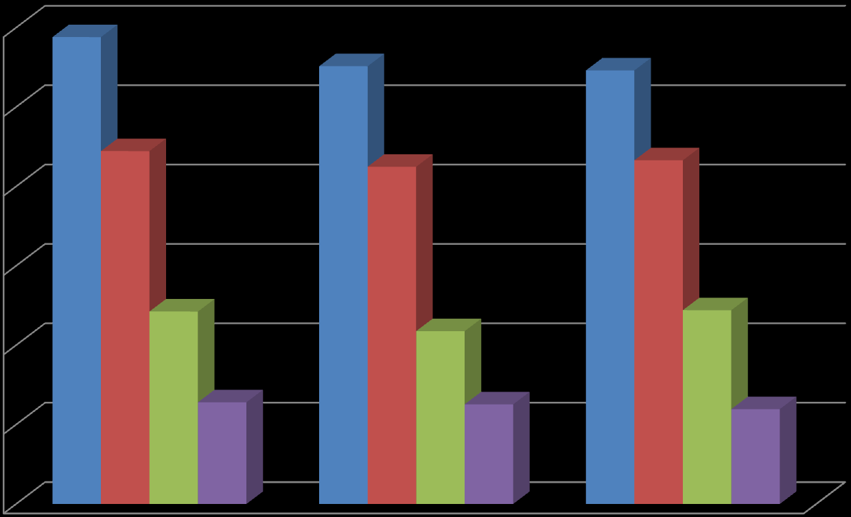 Interwencje GKRPA pomoc dla osób z problemem alkoholowym w latach 2011-2013 6000 5000 4000 3000 2000 1000 0 Liczba członków rodzin osób z problemami alkoholowymi, z którymi członkowie gminnych