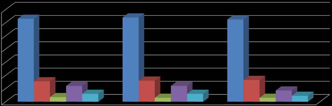 Tabela 3.1 Grupy pomocowe i samopomocowe w latach 2011-2013 Legenda A. Liczba gmin w województwie. B. Liczba gmin, które nadesłały ankiety. 1. Liczba grup AA. 2. Wysokość środków przeznaczonych na powyższe zadanie.