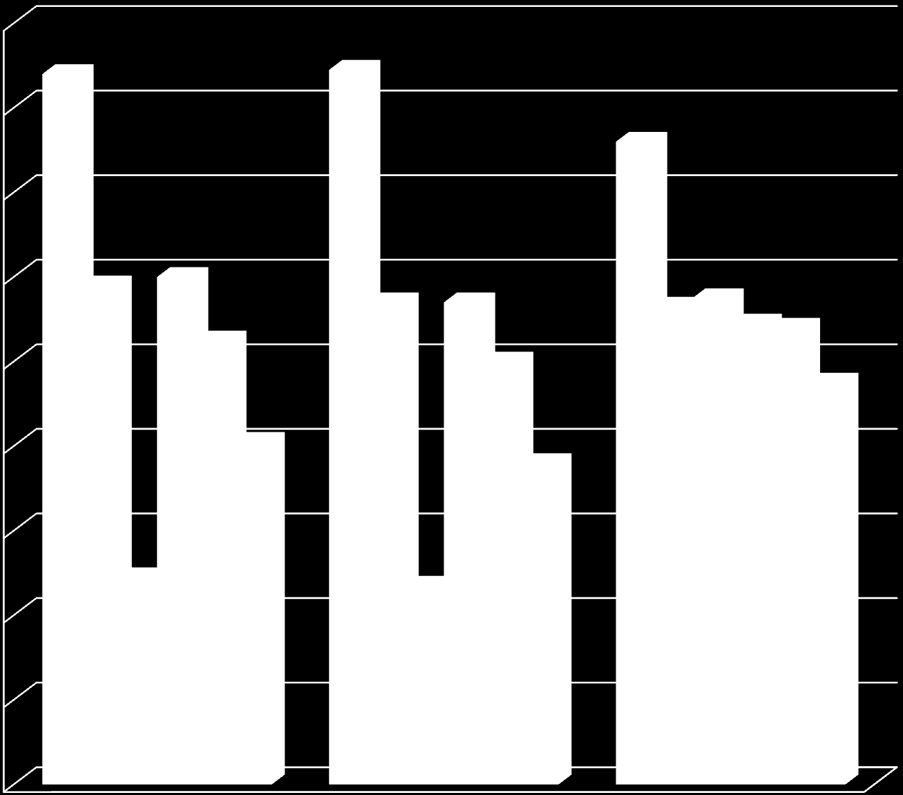 Oferta punktów konsultacyjnych w latach 2011-2013 180 Liczba punktów konsultacyjnych 160 140 Liczba gmin, w których funkcjonował punkt konsultacyjny oferujący rozpoznanie problemu zgłaszanego przez