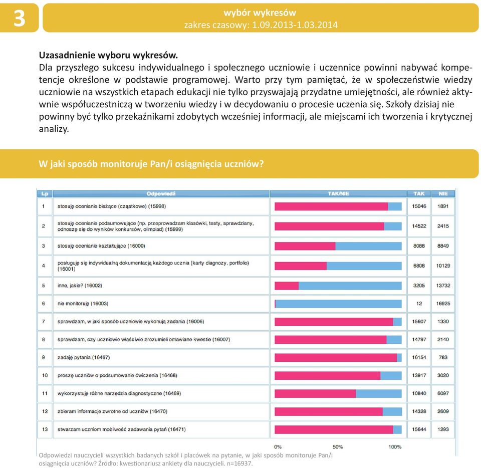 Warto przy tym pamiętać, że w społeczeństwie wiedzy uczniowie na wszystkich etapach edukacji nie tylko przyswajają przydatne umiejętności, ale również aktywnie współuczestniczą w tworzeniu wiedzy i w