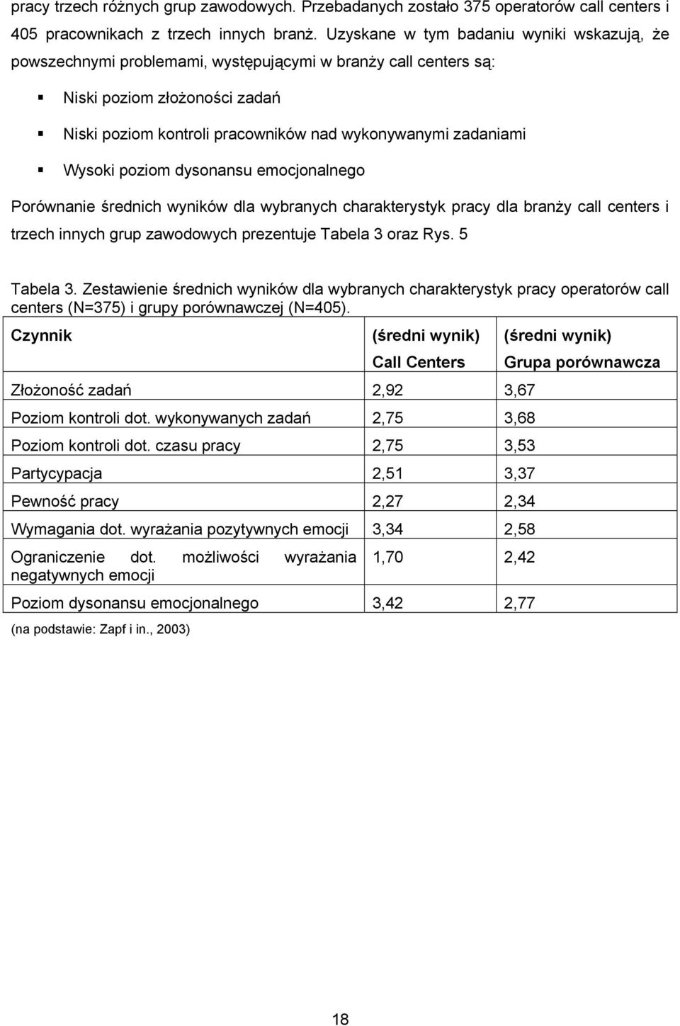 Wysoki poziom dysonansu emocjonalnego Porównanie średnich wyników dla wybranych charakterystyk pracy dla branży call centers i trzech innych grup zawodowych prezentuje Tabela 3 oraz Rys. 5 Tabela 3.