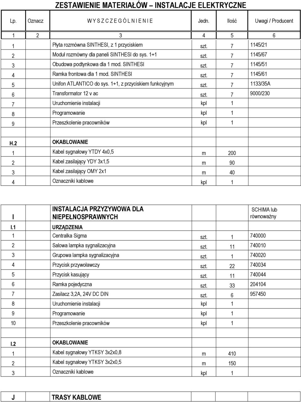 7 9000/230 7 Uruchomienie instalacji kpl 1 8 Programowanie kpl 1 9 Przeszkolenie pracowników kpl 1 H.