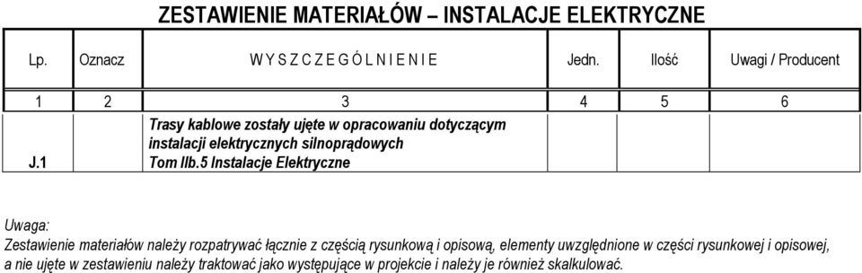 5 Instalacje Elektryczne Uwaga: Zestawienie materiałów naleŝy rozpatrywać łącznie z częścią