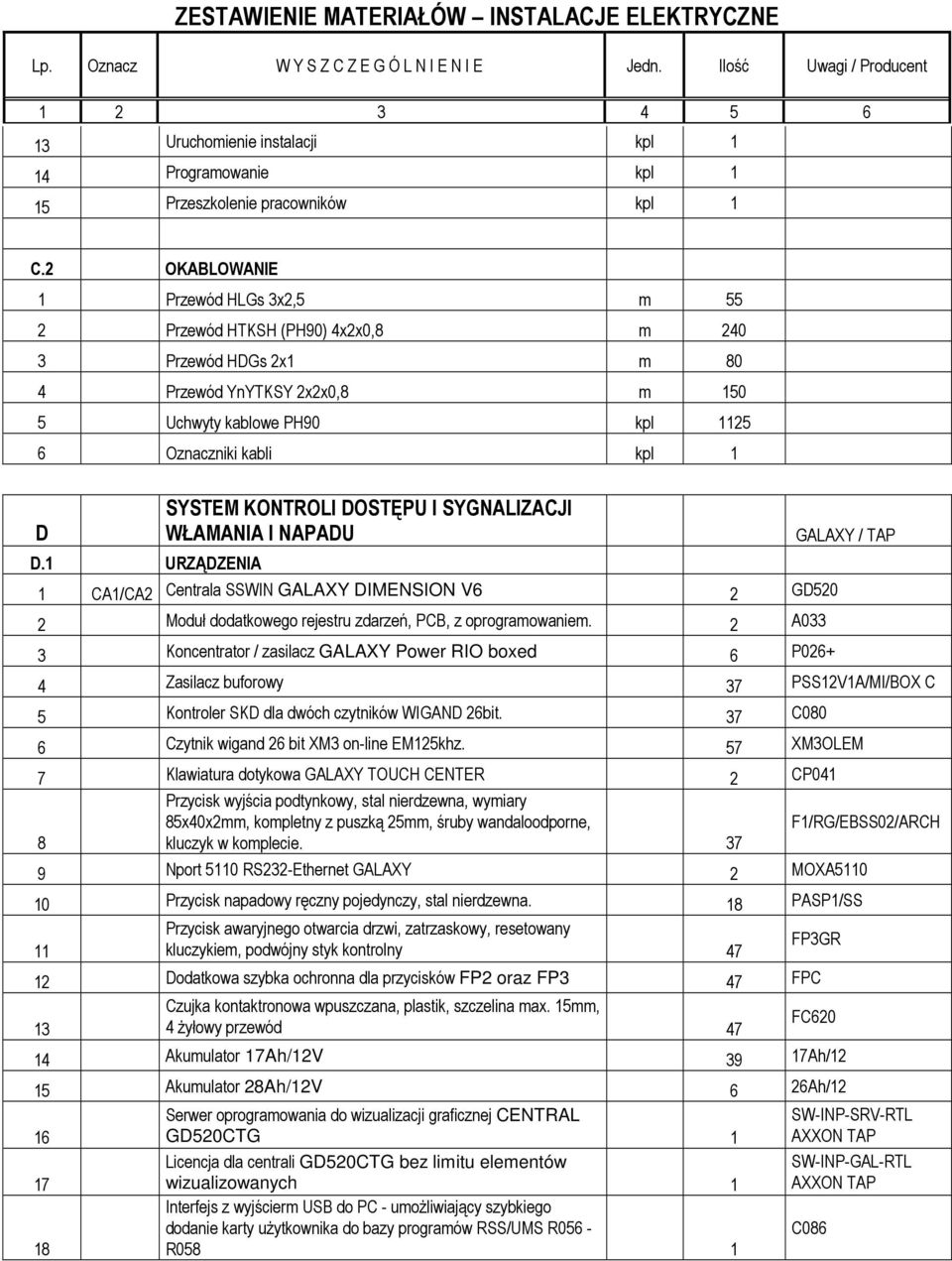 1 URZĄDZENIA SYSTEM KONTROLI DOSTĘPU I SYGNALIZACJI WŁAMANIA I NAPADU 1 CA1/CA2 Centrala SSWIN GALAXY DIMENSION V6 2 GD520 2 Moduł dodatkowego rejestru zdarzeń, PCB, z oprogramowaniem.