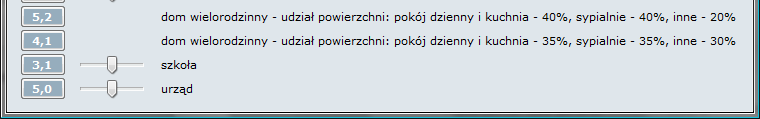 Zyski ciepła w budynku mieszkalnym Zyski ciepła wg RMI Uwagi: Proponowane zyski