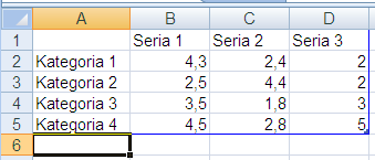 Wykresy - tworzenie W podzielonym oknie otworzy się fragment arkusza kalkulacyjnego Excel z przykładowym zestawem danych.