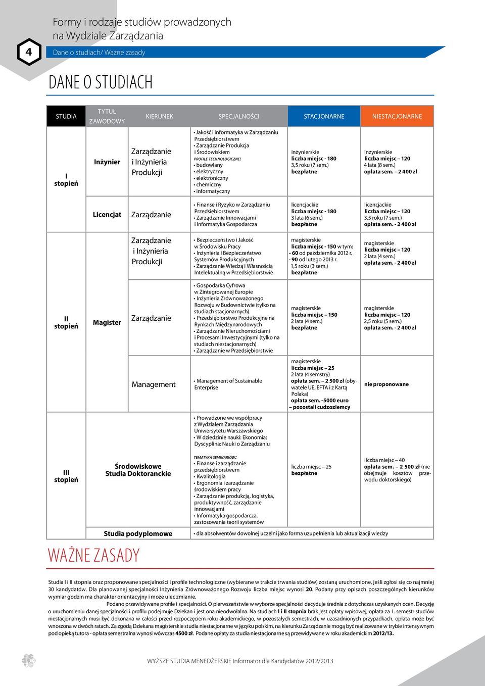 informatyczny inżynierskie liczba miejsc - 180 3,5 roku (7 sem.) bezpłatne inżynierskie liczba miejsc 120 4 lata (8 sem.) opłata sem.