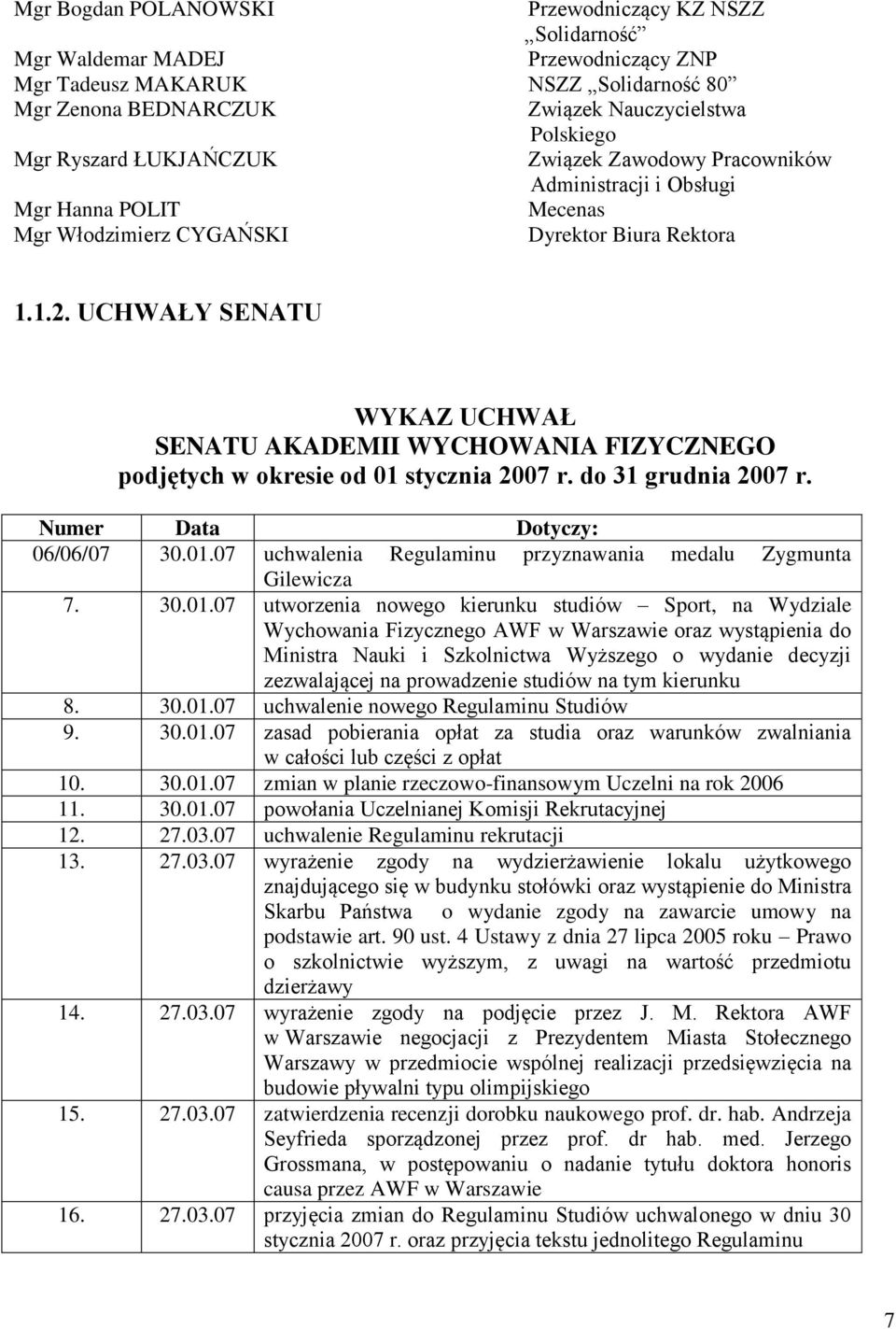 UCHWAŁY SENATU WYKAZ UCHWAŁ SENATU AKADEMII WYCHOWANIA FIZYCZNEGO podjętych w okresie od 01 stycznia 2007 r. do 31 grudnia 2007 r. Numer Data Dotyczy: 06/06/07 30.01.07 uchwalenia Regulaminu przyznawania medalu Zygmunta Gilewicza 7.