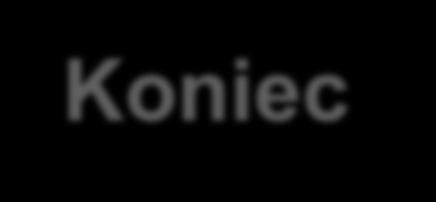 Koniec