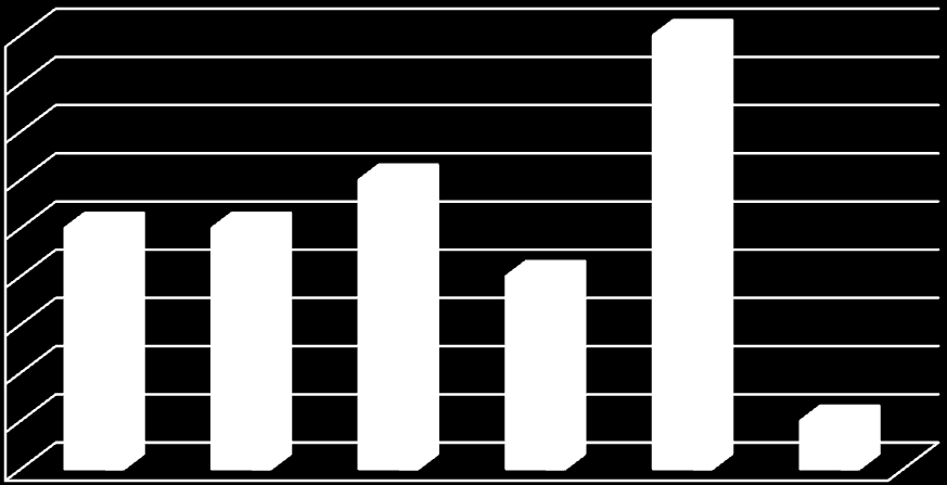 6. placówek oświato-wychowawczych.