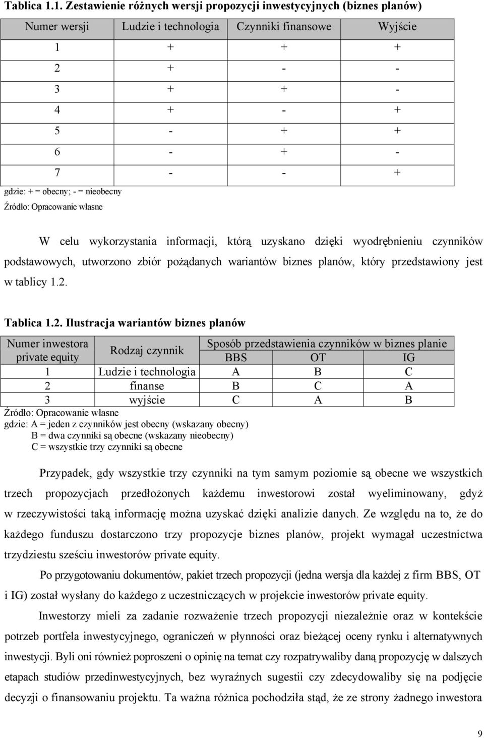 obecny; - = nieobecny Źródło: Opracowanie własne W celu wykorzystania informacji, którą uzyskano dzięki wyodrębnieniu czynników podstawowych, utworzono zbiór pożądanych wariantów biznes planów, który