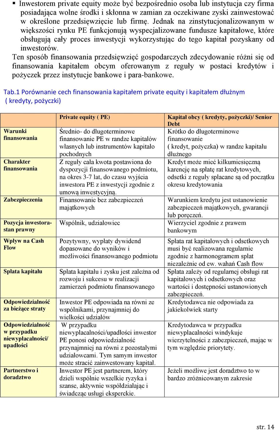 Ten sposób finansowania przedsięwzięć gospodarczych zdecydowanie różni się od finansowania kapitałem obcym oferowanym z reguły w postaci kredytów i pożyczek przez instytucje bankowe i para-bankowe.