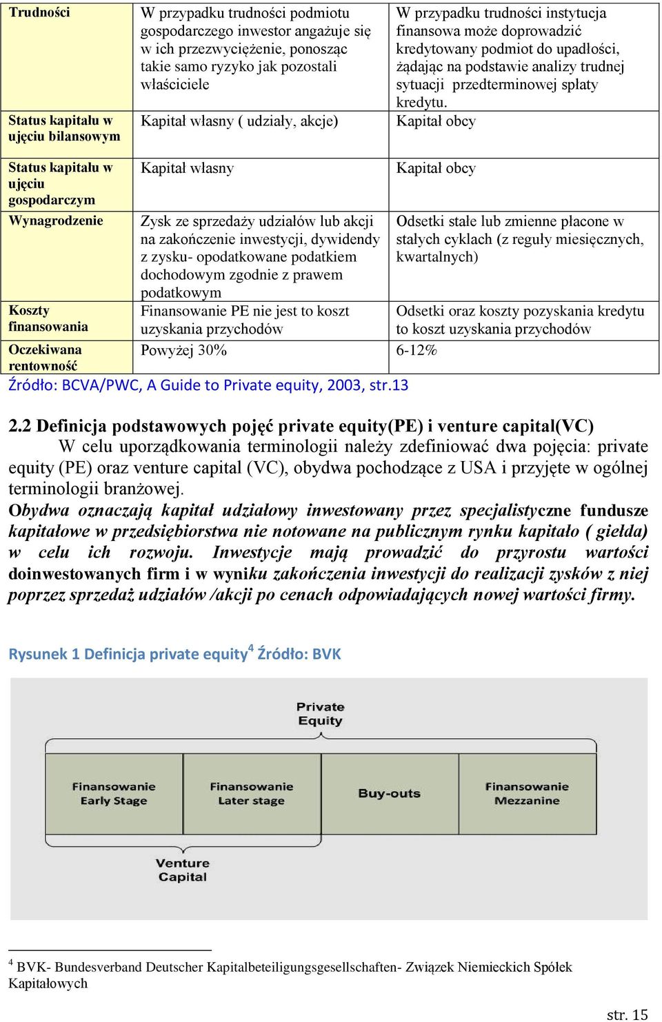 Kapitał obcy Status kapitału w ujęciu gospodarczym Wynagrodzenie Koszty finansowania Oczekiwana rentowność Kapitał własny Zysk ze sprzedaży udziałów lub akcji na zakończenie inwestycji, dywidendy z