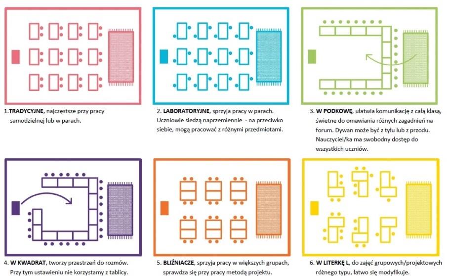 OTWIERAMY PRZESTRZEŃ SZKOŁY SP w Żorach ZS w Olsztynku szkoły podstawowe ustaw ławki