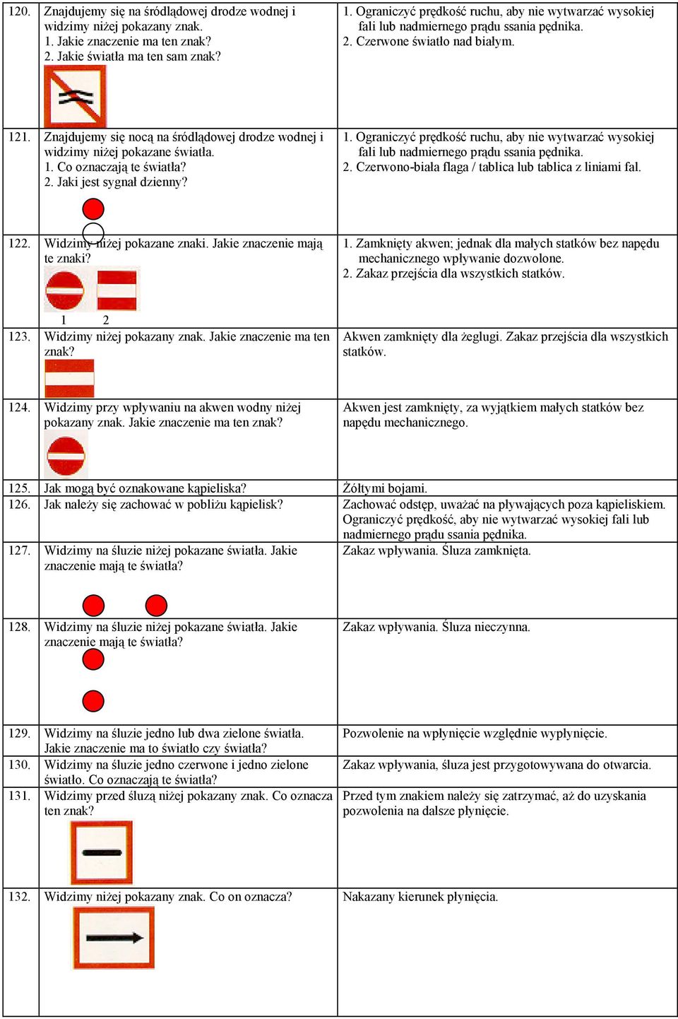 2. Czerwono-biała flaga / tablica lub tablica z liniami fal. 122. Widzimy niżej pokazane znaki. Jakie znaczenie mają te znaki? 1. Zamknięty akwen; jednak dla małych statków bez napędu mechanicznego wpływanie dozwolone.