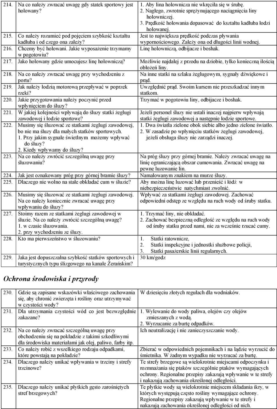 Linę holowniczą, odbijacze i boshak. 215. Co należy rozumieć pod pojęciem szybkość kształtu kadłuba i od czego ona zależy? 216. Chcemy być holowani. Jakie wyposażenie trzymamy w pogotowiu? 217.