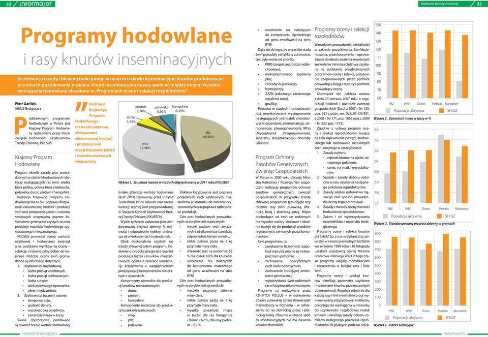 Piotr Garlicki, SHIUZ Bydgoszcz Podstawowym programem hodowlanym w Polsce jest Krajowy Program Hodowlany realizowany przez Polski Związek Hodowców i Producentów Trzody Chlewnej POLSUS.